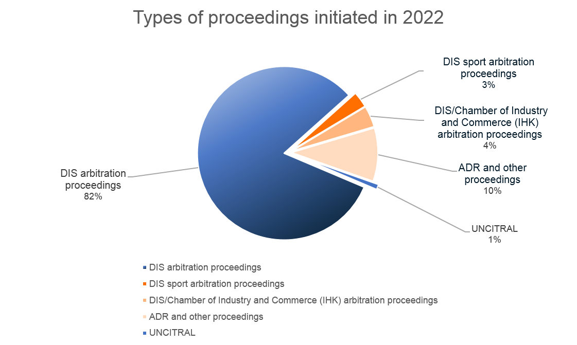 German Arbitration Institute : Dis Model Clauses – SHTI